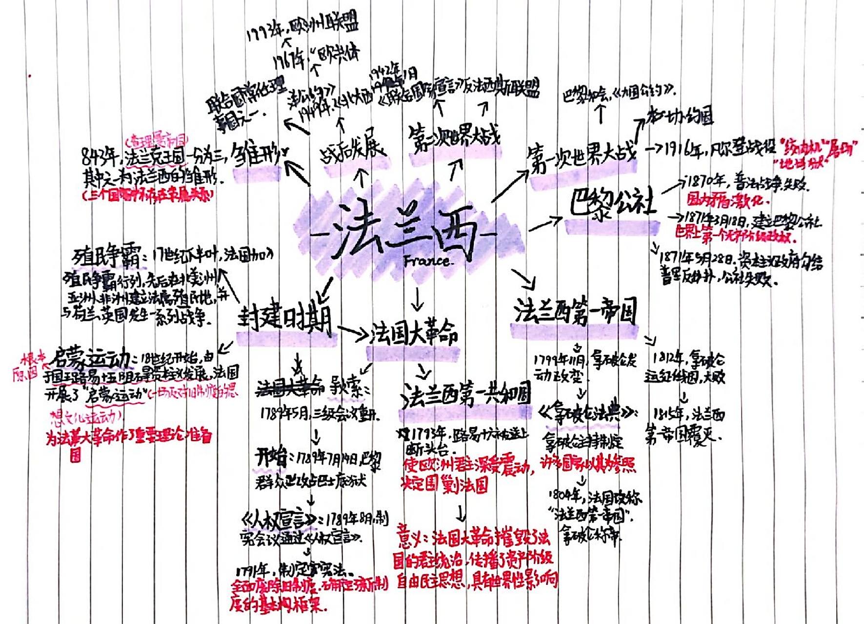 九年级历史法国思维导图 不知道干什么,给你们看看我的寒假作业,历史