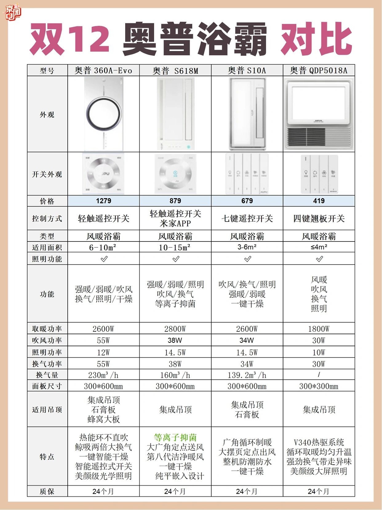 索科浴霸图片及价格图片