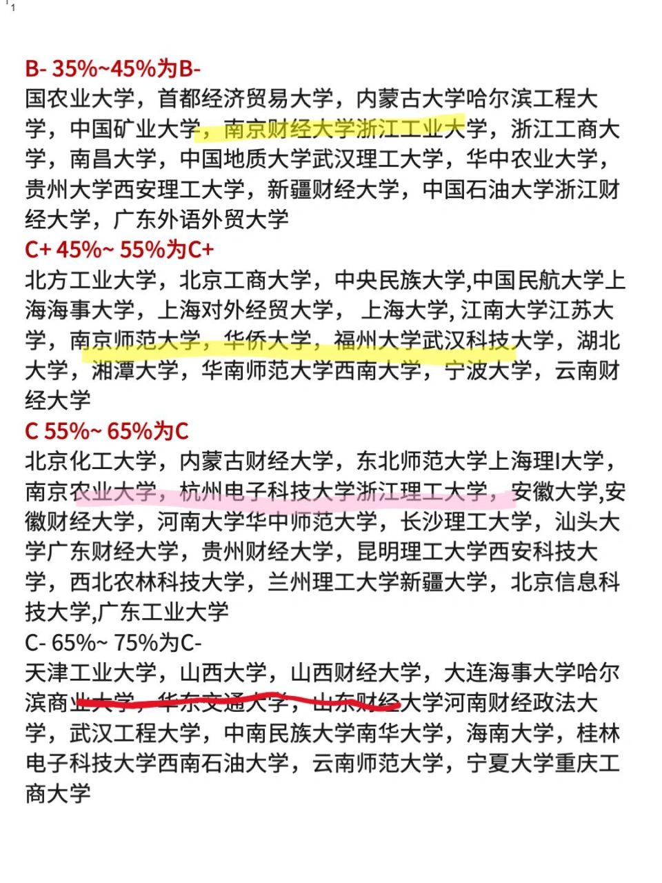 全国mba工商管理硕士院校排名7115 现在正是大家择校的时间,参考