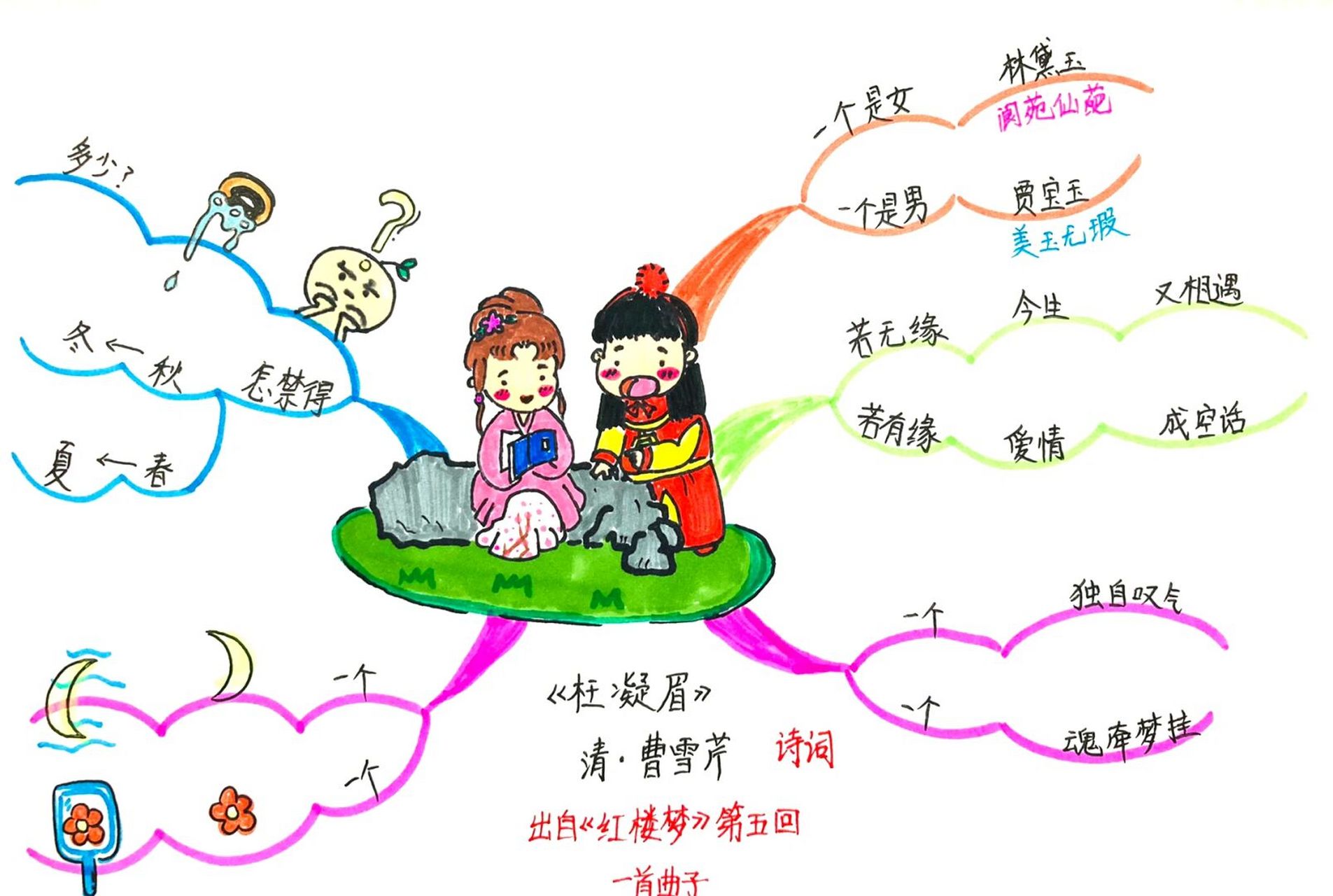 红楼梦 枉凝眉 思维导图 《枉凝眉》是中国长篇名著《红楼梦》的判曲.