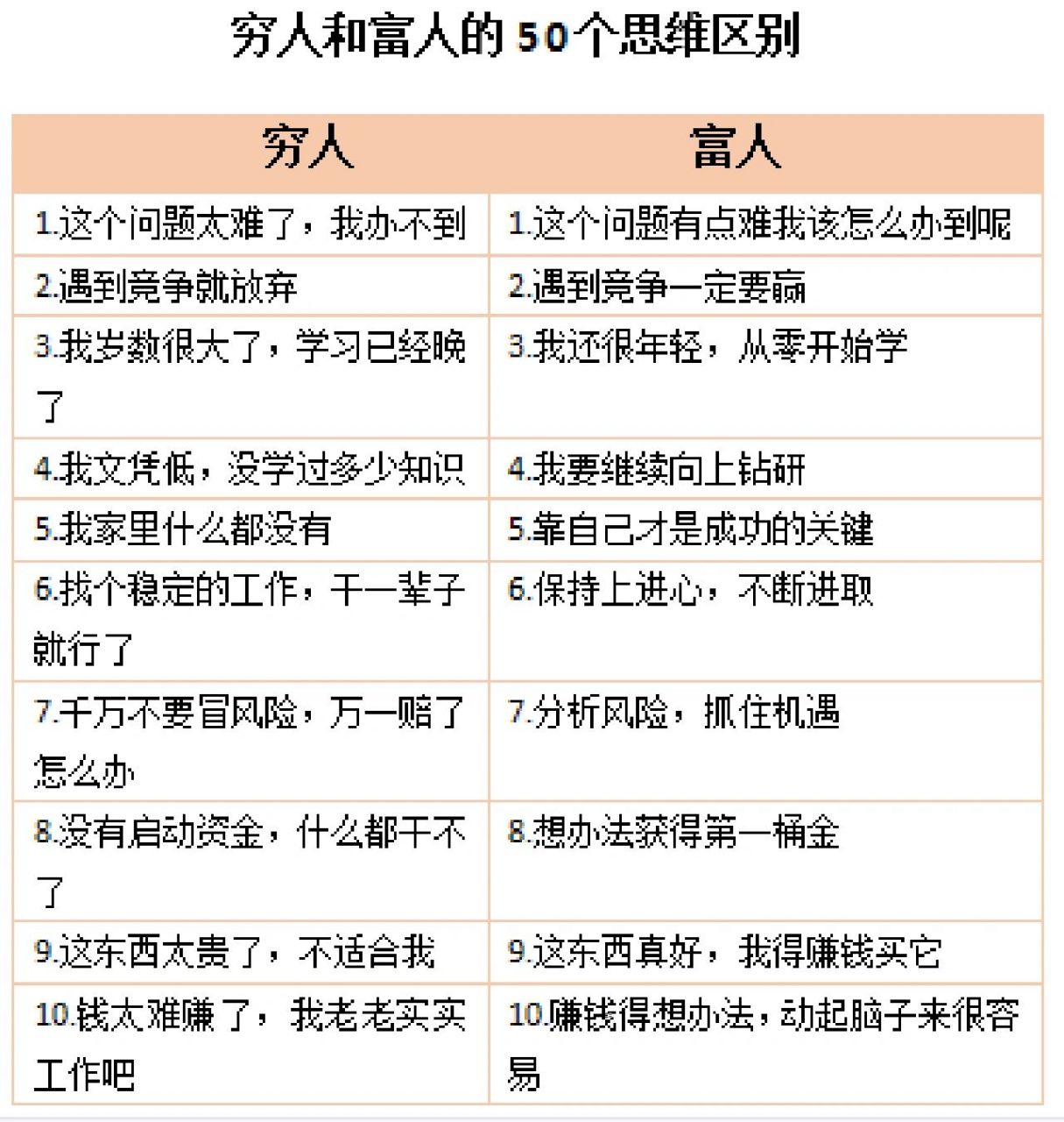 穷人思维和富人思维差别有多大,看看你有没 中枪