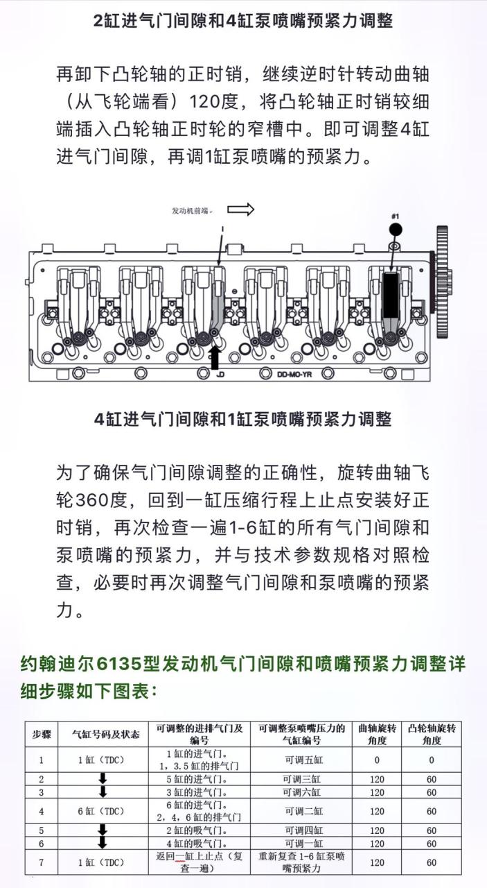 约翰迪尔6135型发动机气门间隙和泵喷嘴预紧力的正确调整方法