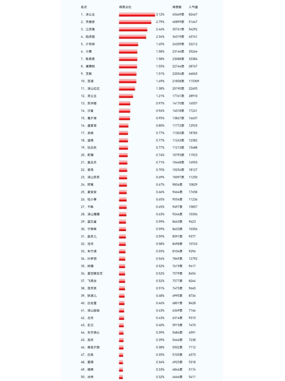 最受欢迎的国漫女神排行榜 人气高≠颜值第一