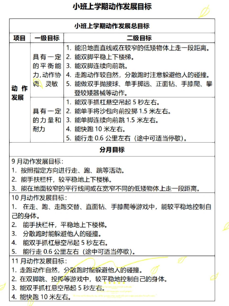 幼儿园小班上学期体锻目标与计划  幼儿发展目标是依据《指南》 标准