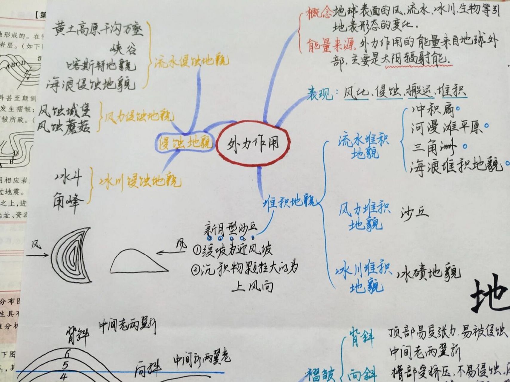 "地表形态的塑造"思维导图 "地表形态的塑造"思维导图 949494