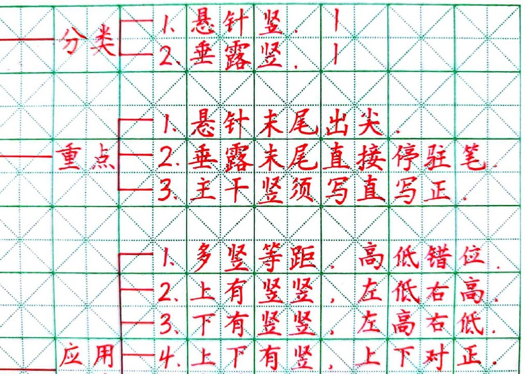 我的书法分享笔记灵感 基本笔画 楷书 1,硬笔楷书中竖就只分悬针和垂