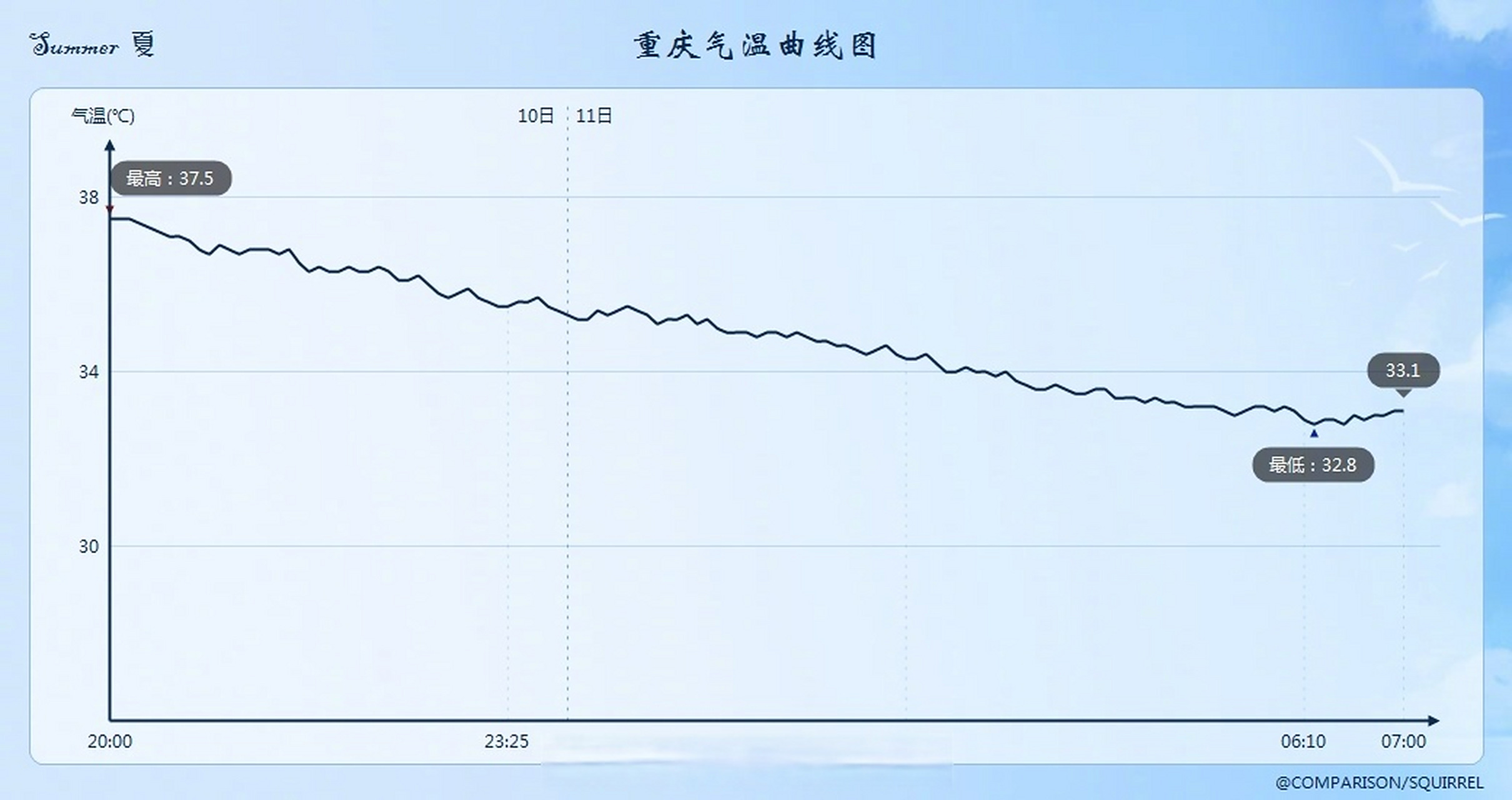 天气沙坪坝