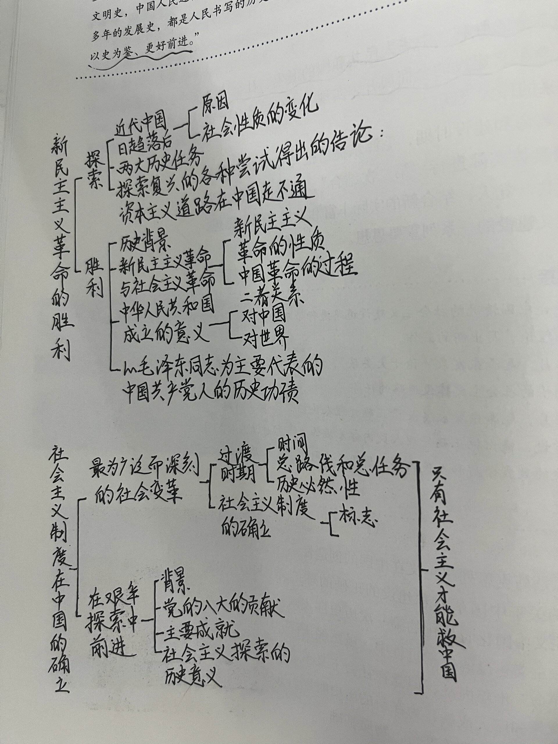 高中政治党的思维导图图片