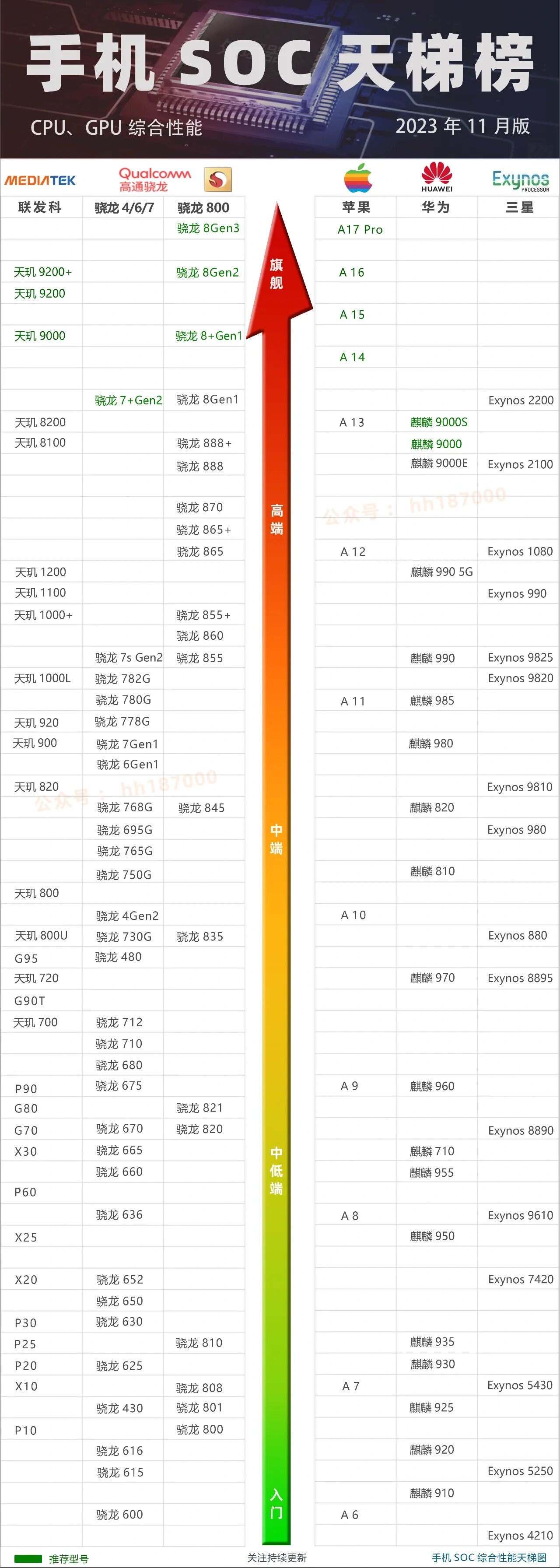 手机cpu天梯图天玑8100图片