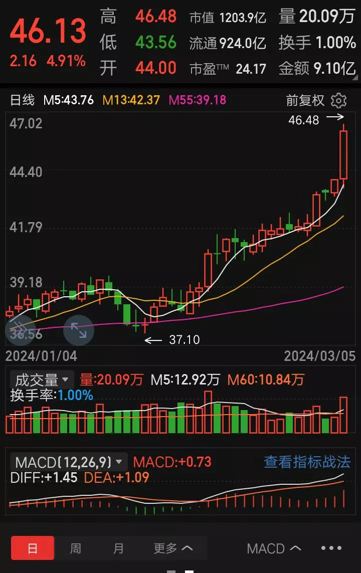 股票怎样逻辑分析