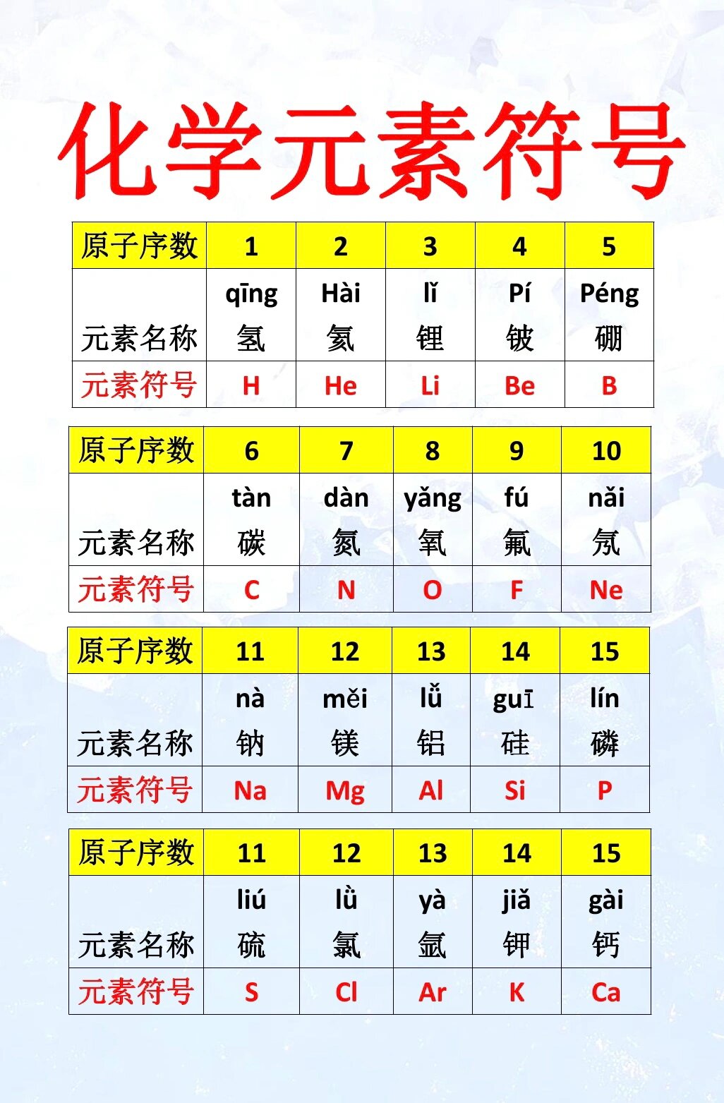 初中化学预习|必会1–20 号化学元素符号 读音   元素名称  元素符号