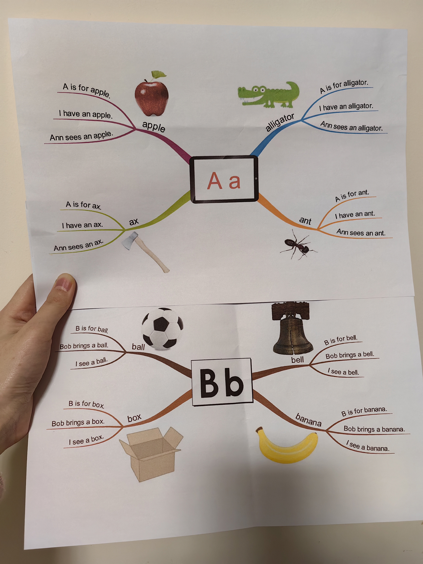 26个字母发音思维导图