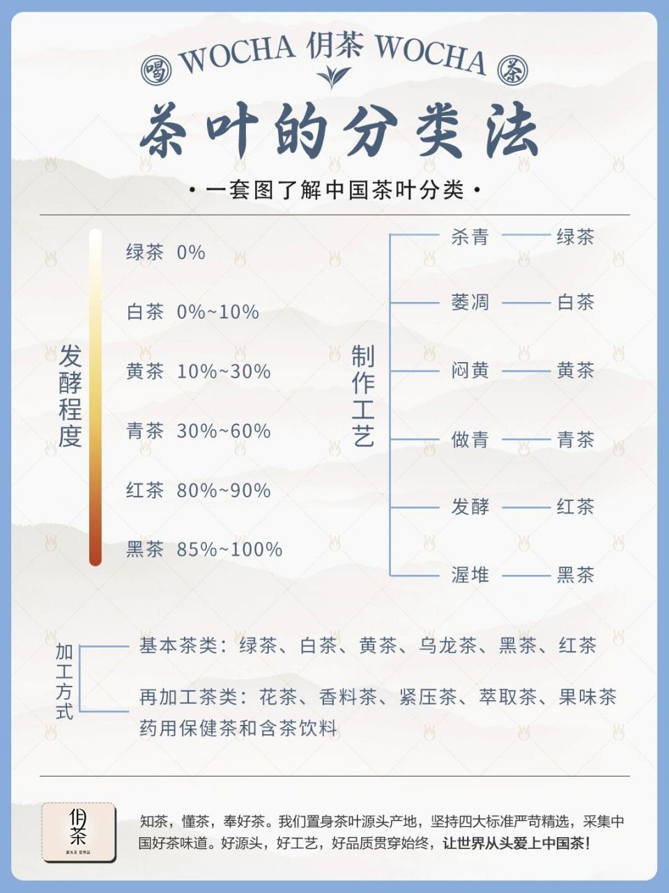 茶的种类图片和介绍图片