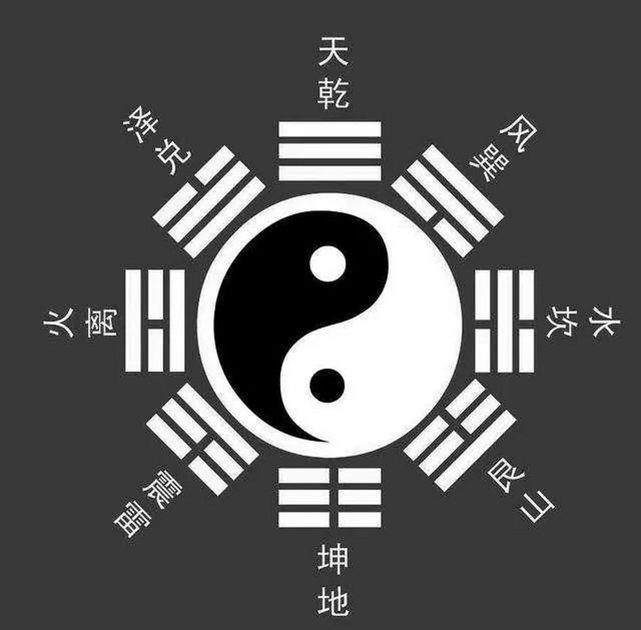 易有太极,是生两仪,两仪生四象,四象生八 "一生二,二生三,三生万物".