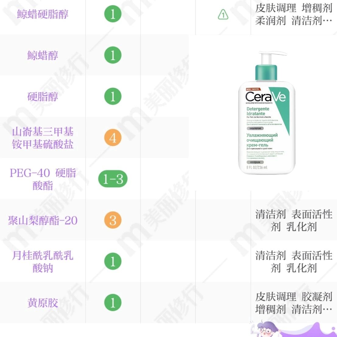 unny洗面奶成分表图片