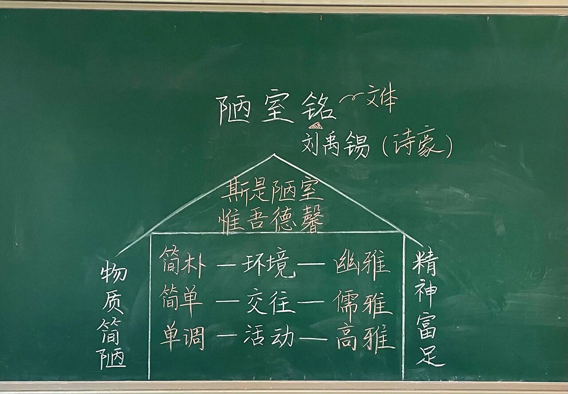 七年级下册《陋室铭》板书设计