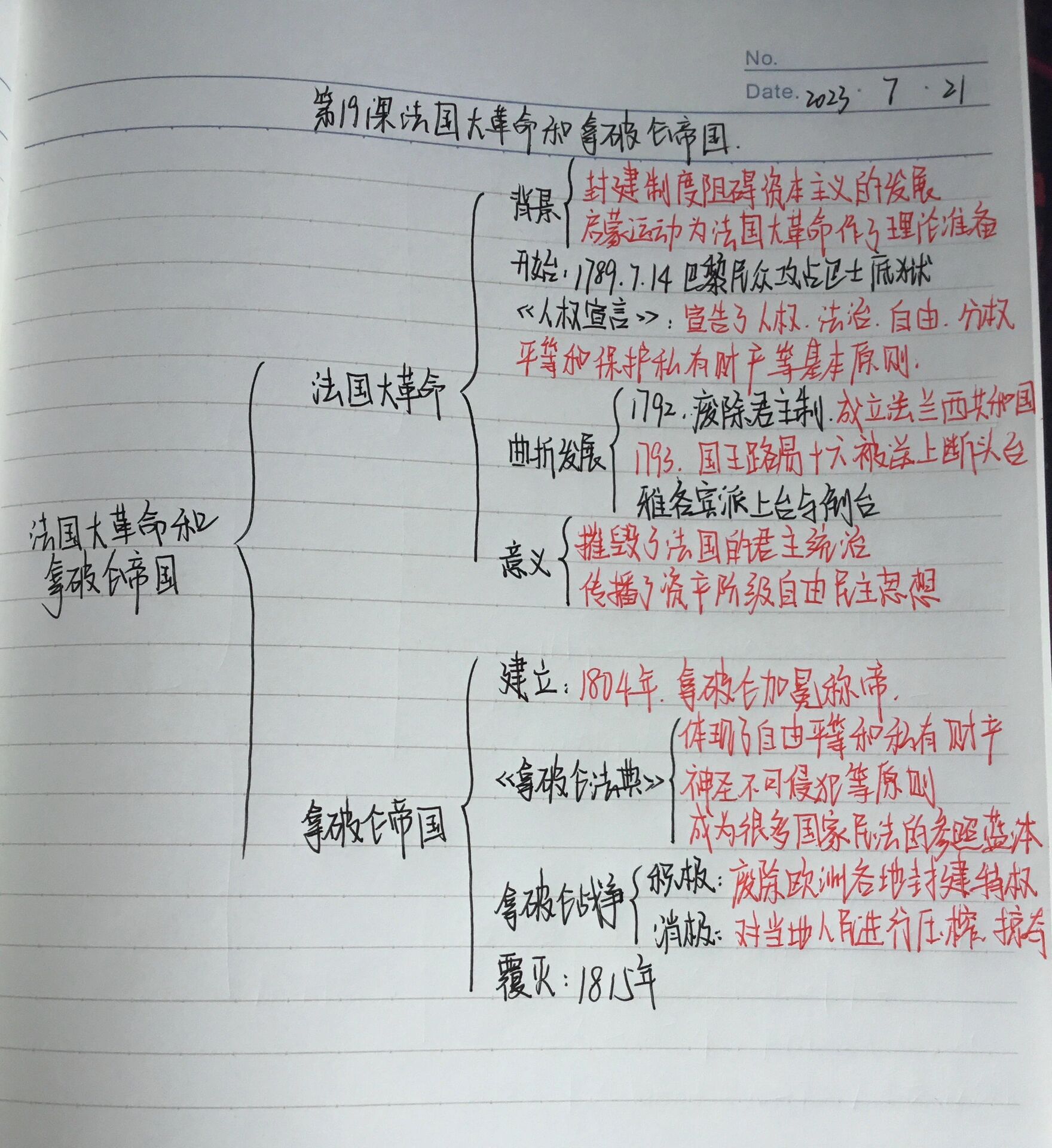 九年级上册历史第19课法国大革命拿破仑帝国