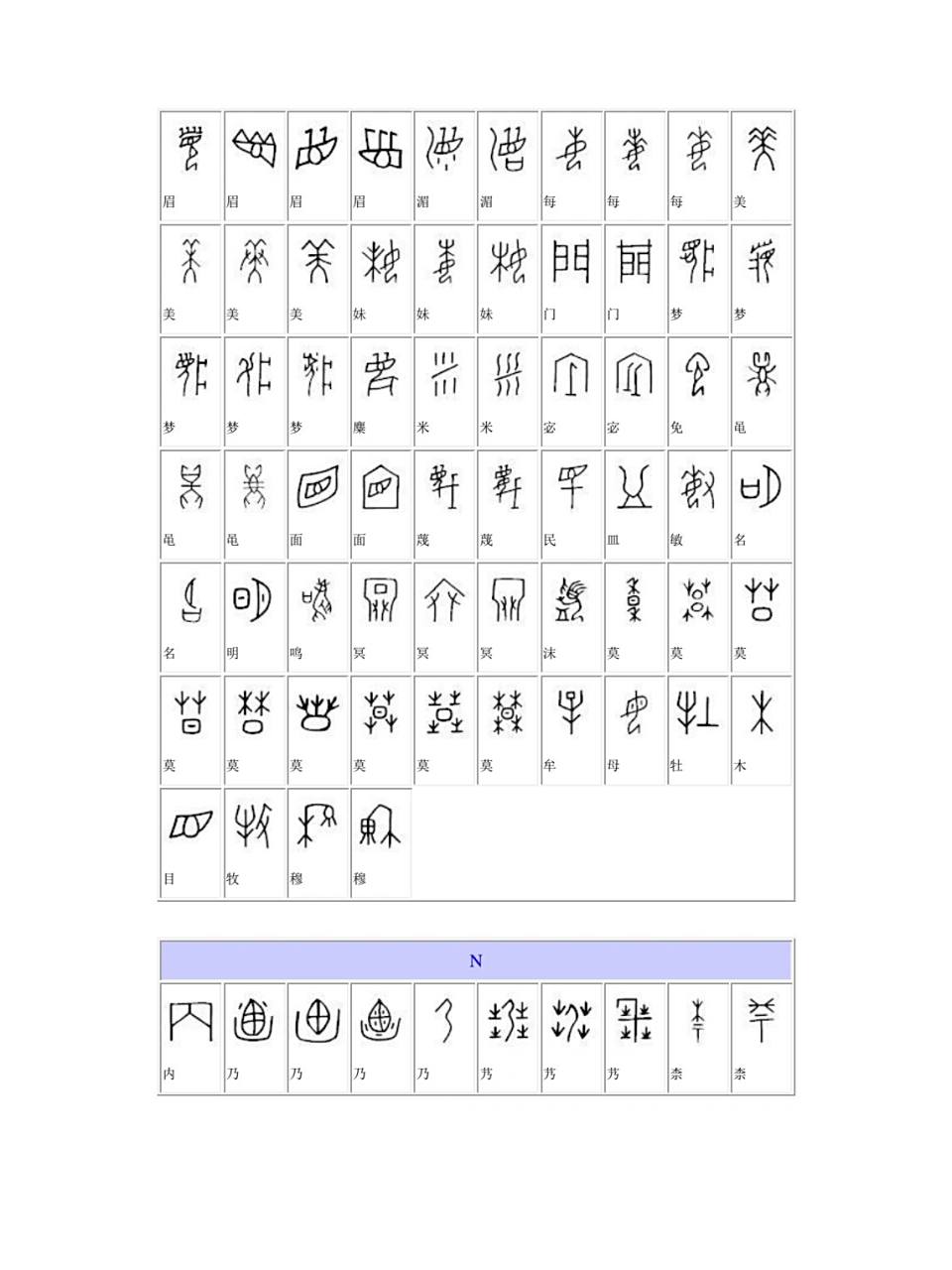 古文字整理 汉字对应表 10～18(共22页)