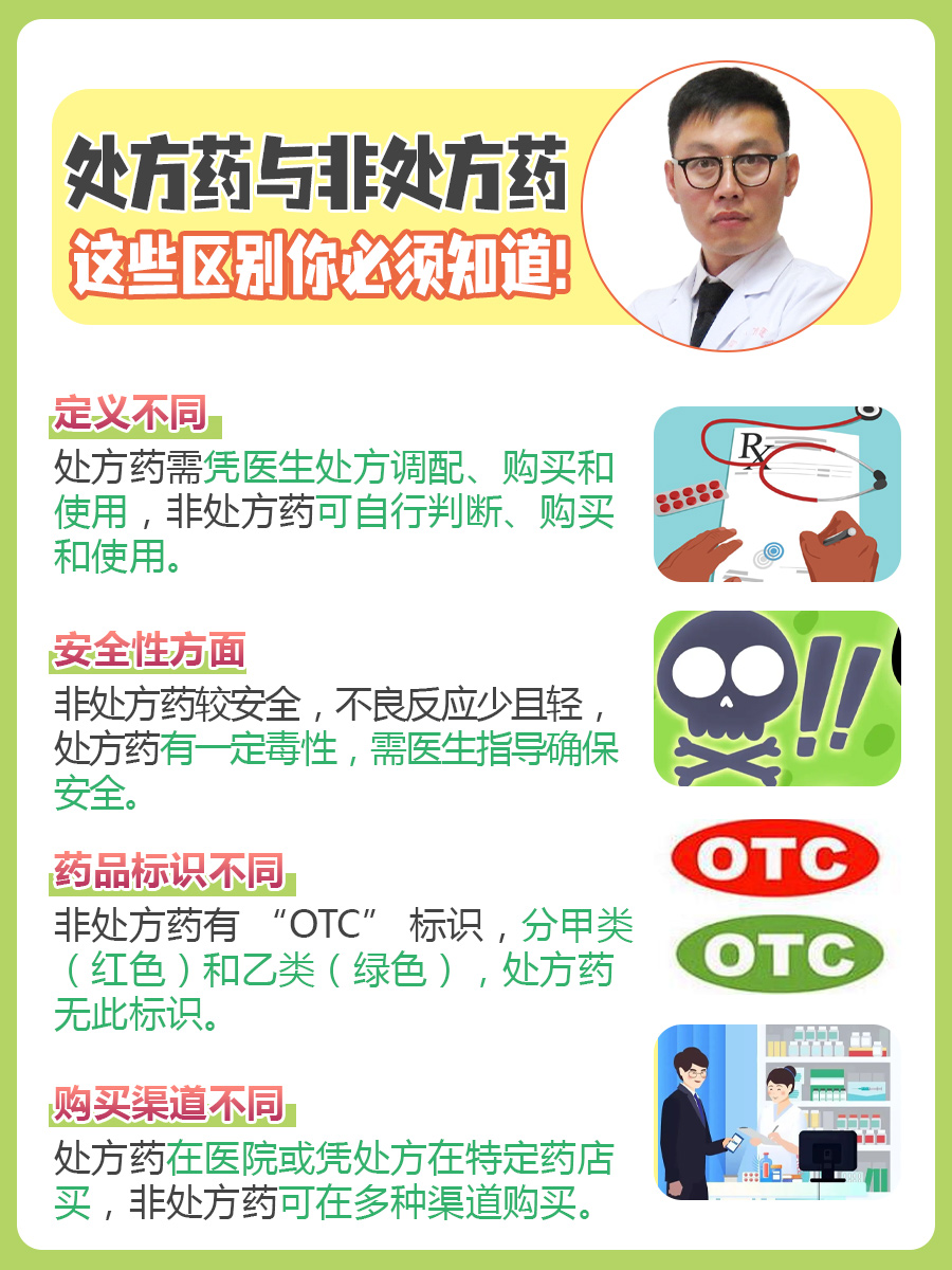 处方药网上购买：新趋势与挑战