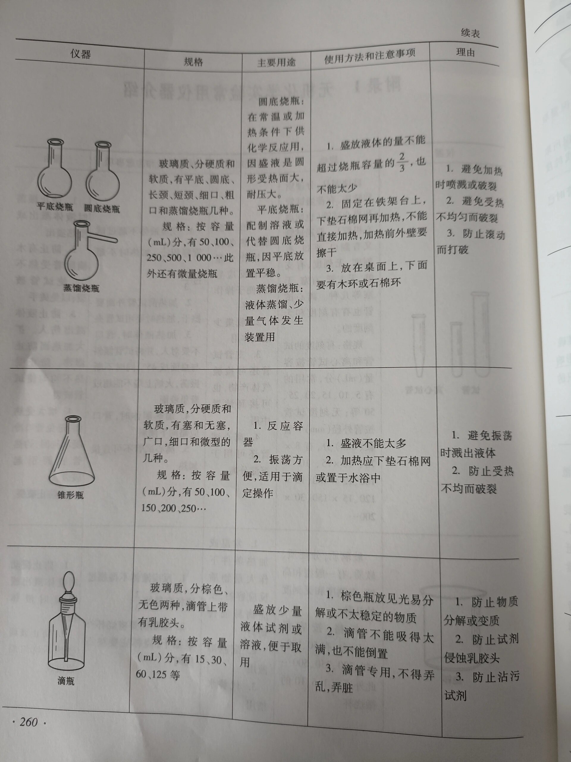 常用实验仪器图片