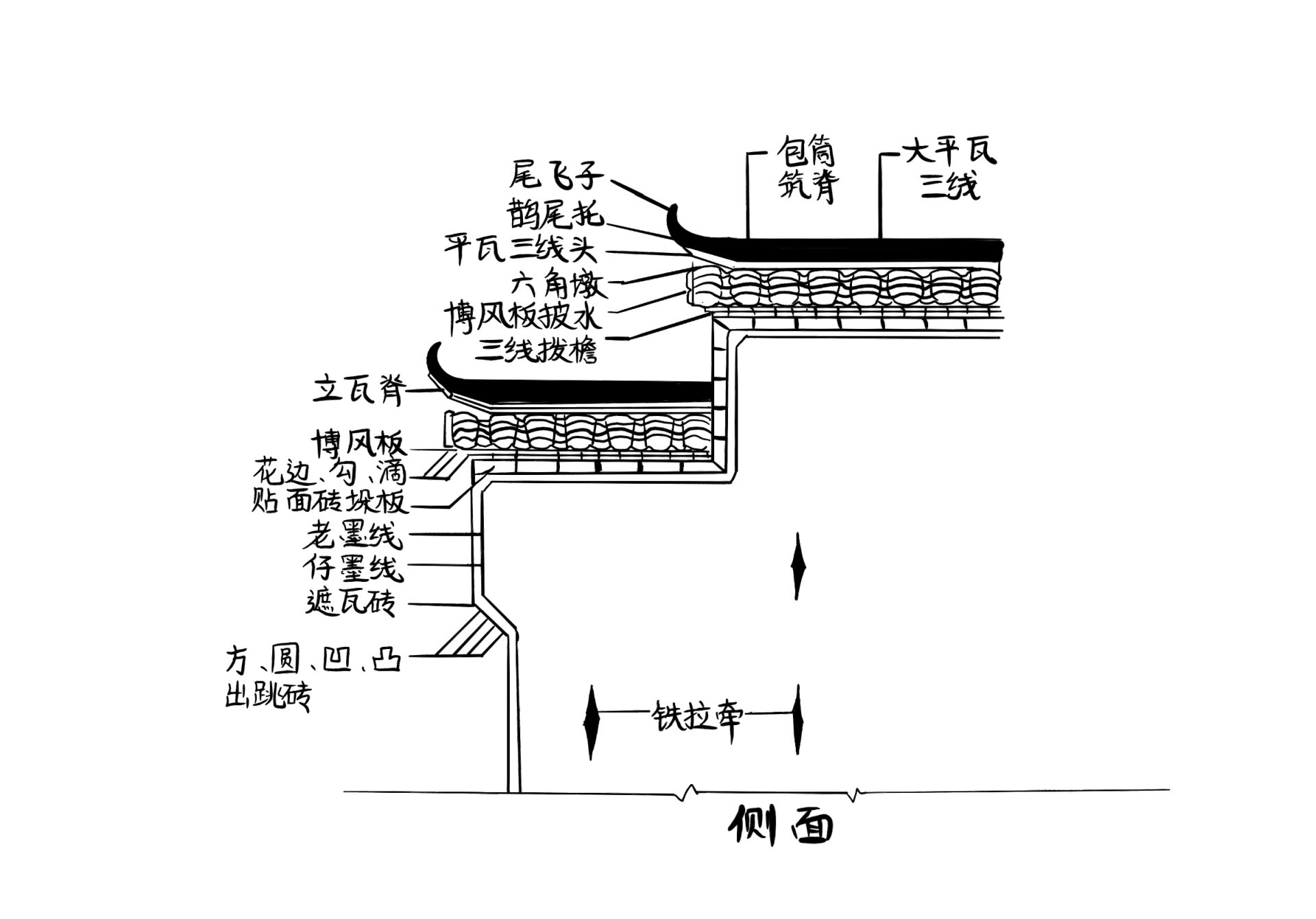徽派建筑——马头墙结构样式抄绘 11566明代徽派建筑在用材,结构