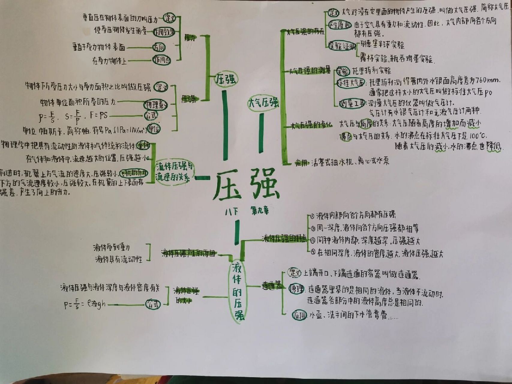 八下物理第九章思维导图 八下物理第九章《压强》思维导图