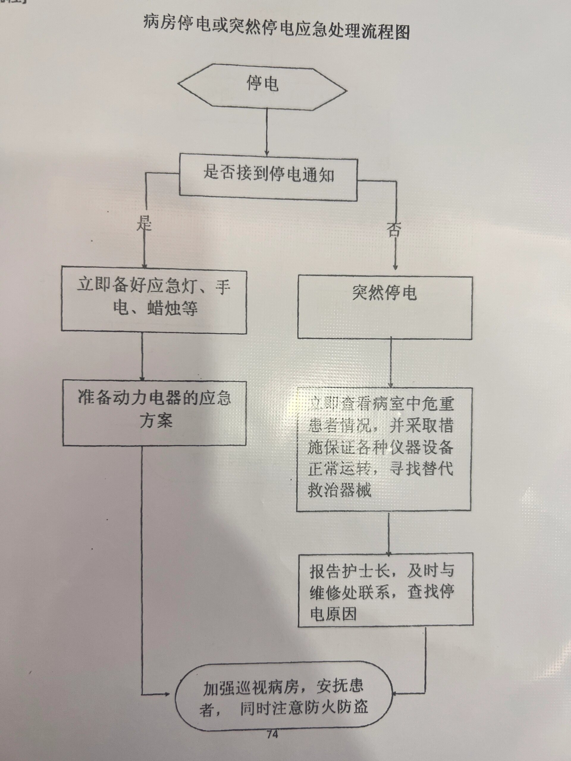 医院断电手电照明图片图片