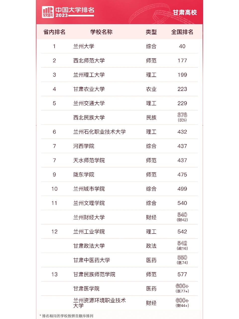 甘肃省内大学图片