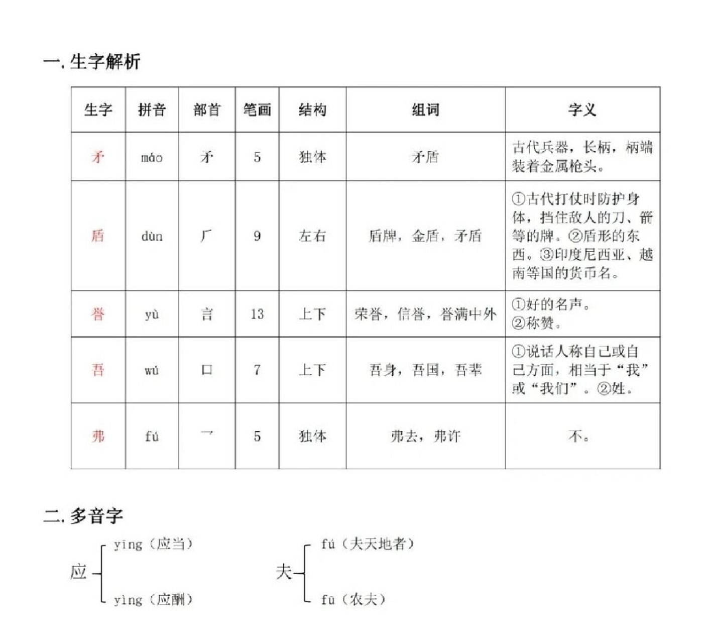 五下第15课《自相矛盾》课堂笔记 #小学语文怎么学# #小学语文课堂