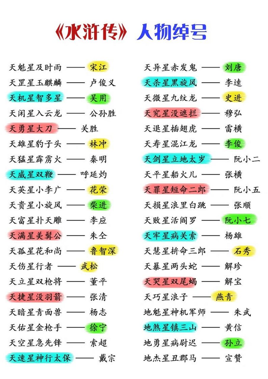 108水浒人物及绰号图片