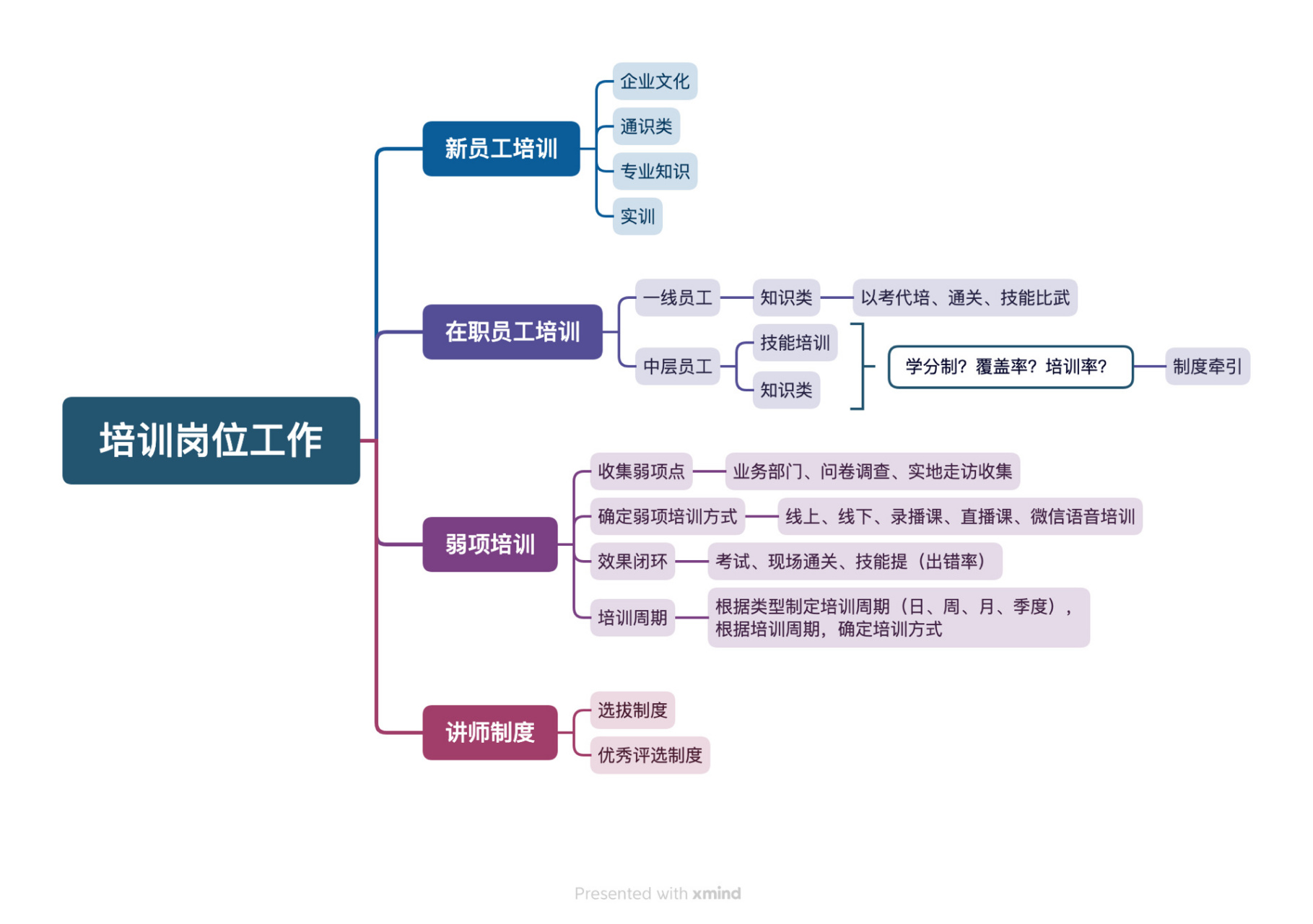 工作思路图标图片