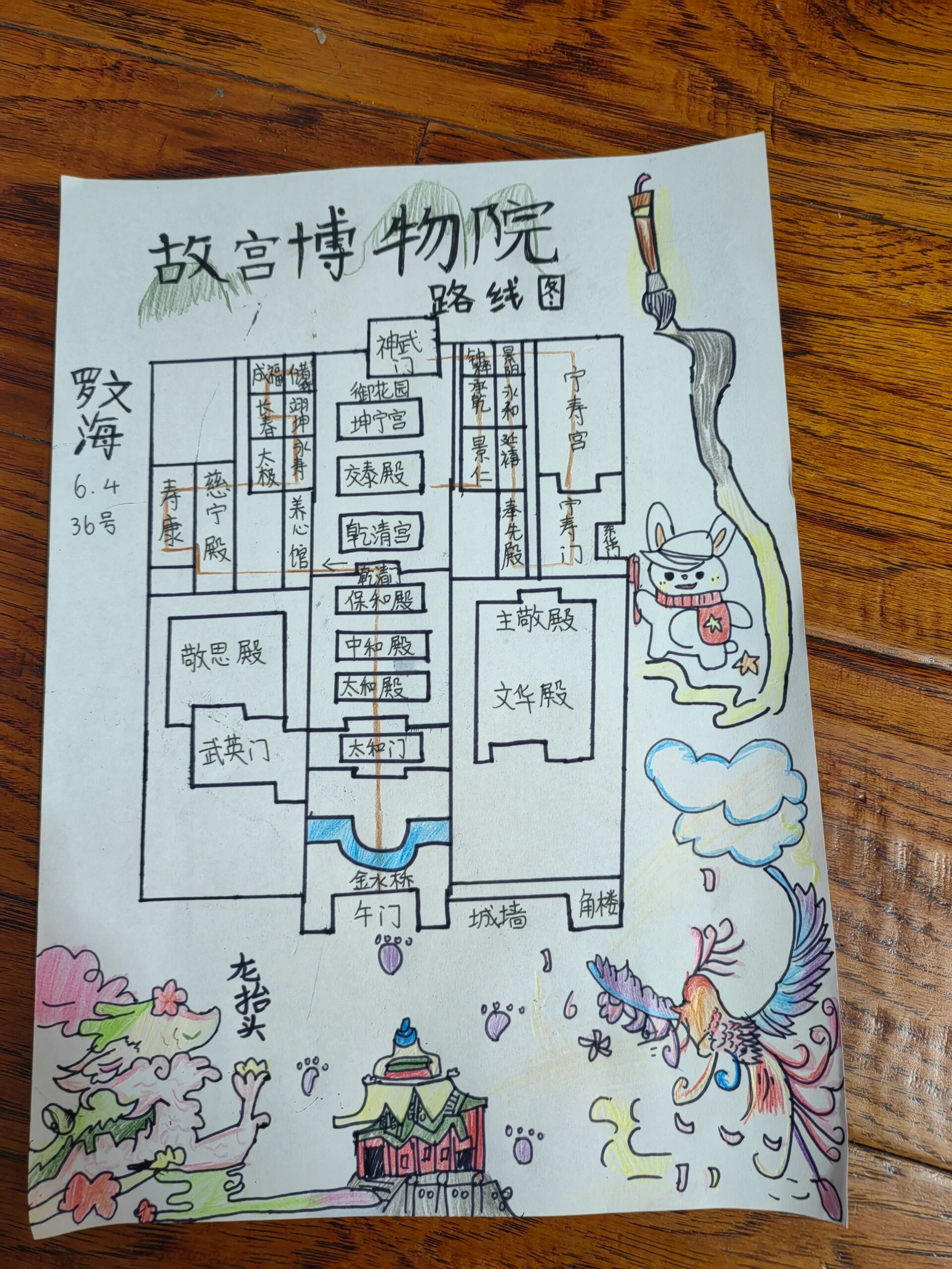 故宫游览路线图