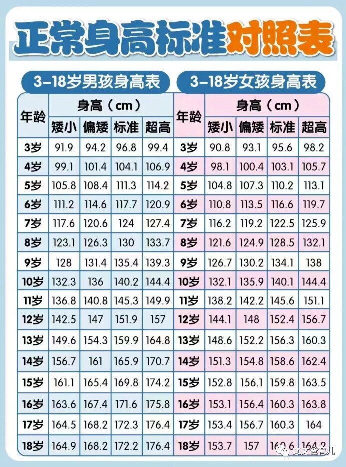 最新儿童身高体重标准表出炉