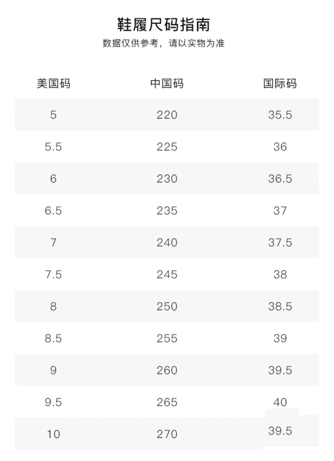 … 但有可能我是扁平足😓 问了几家店很多女鞋不做40码