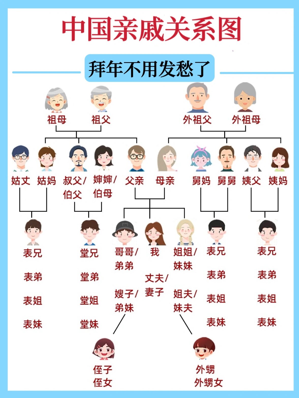 中国最牛关系图谱图片