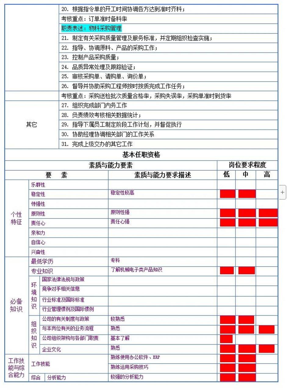 采购主管岗位说明书