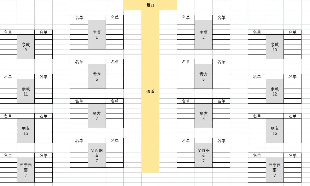 90婚礼酒席座位安排表