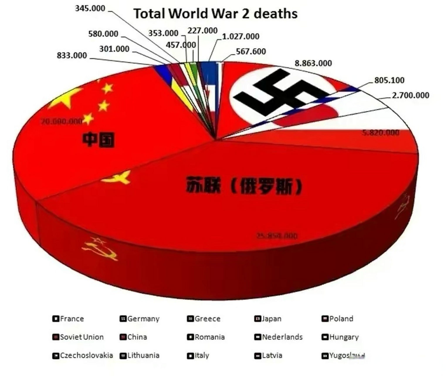 二战死亡人数图片