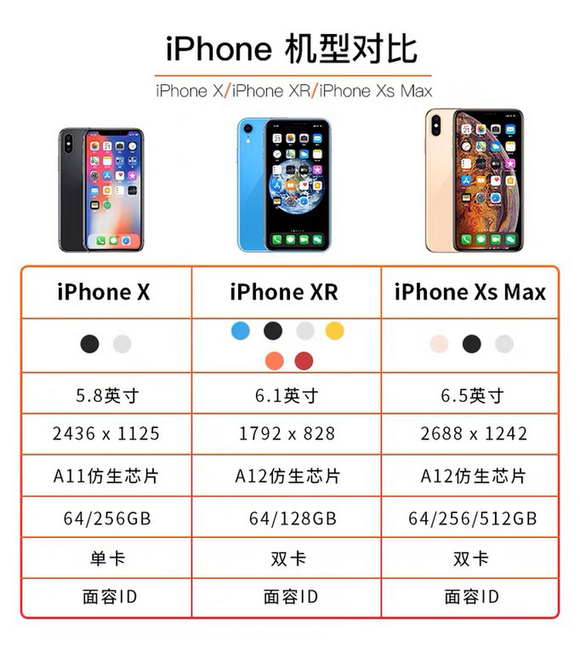 iPhoneX参数图片