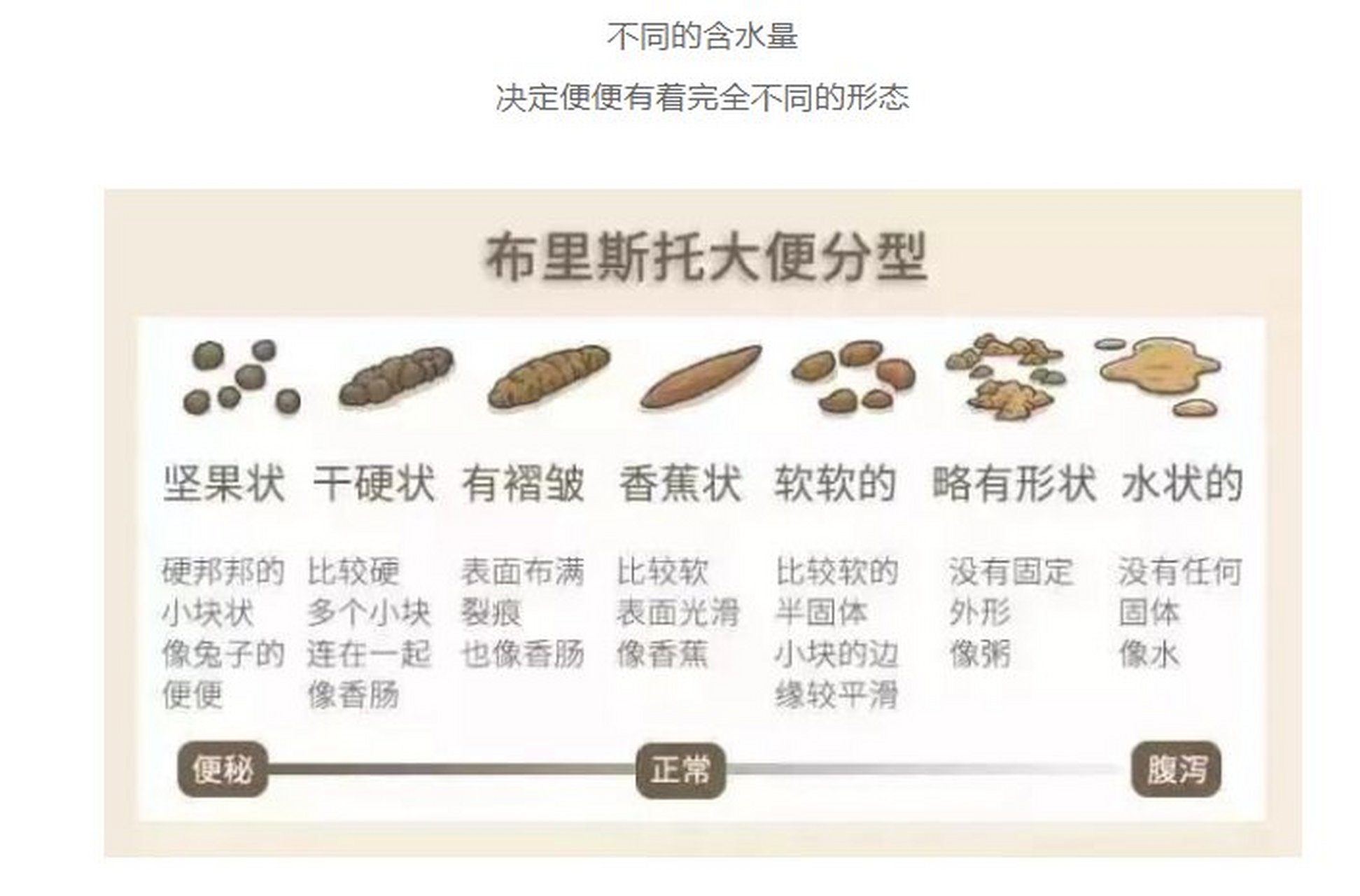 大便总粘马桶的原因,找到啦(二) 二,肉吃太多没消化完 肉中的蛋白质