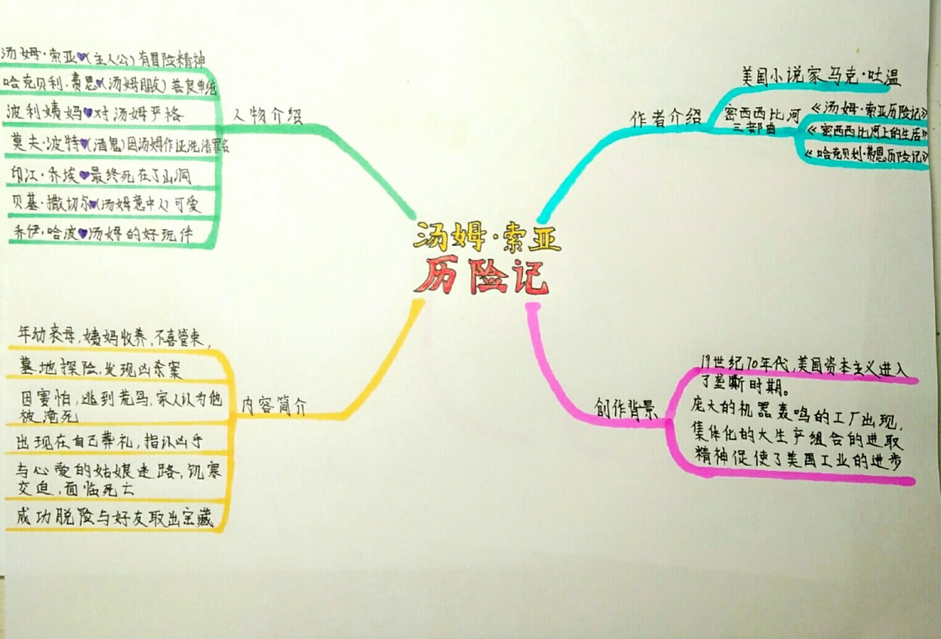 《汤姆·索亚历险记》思维导图