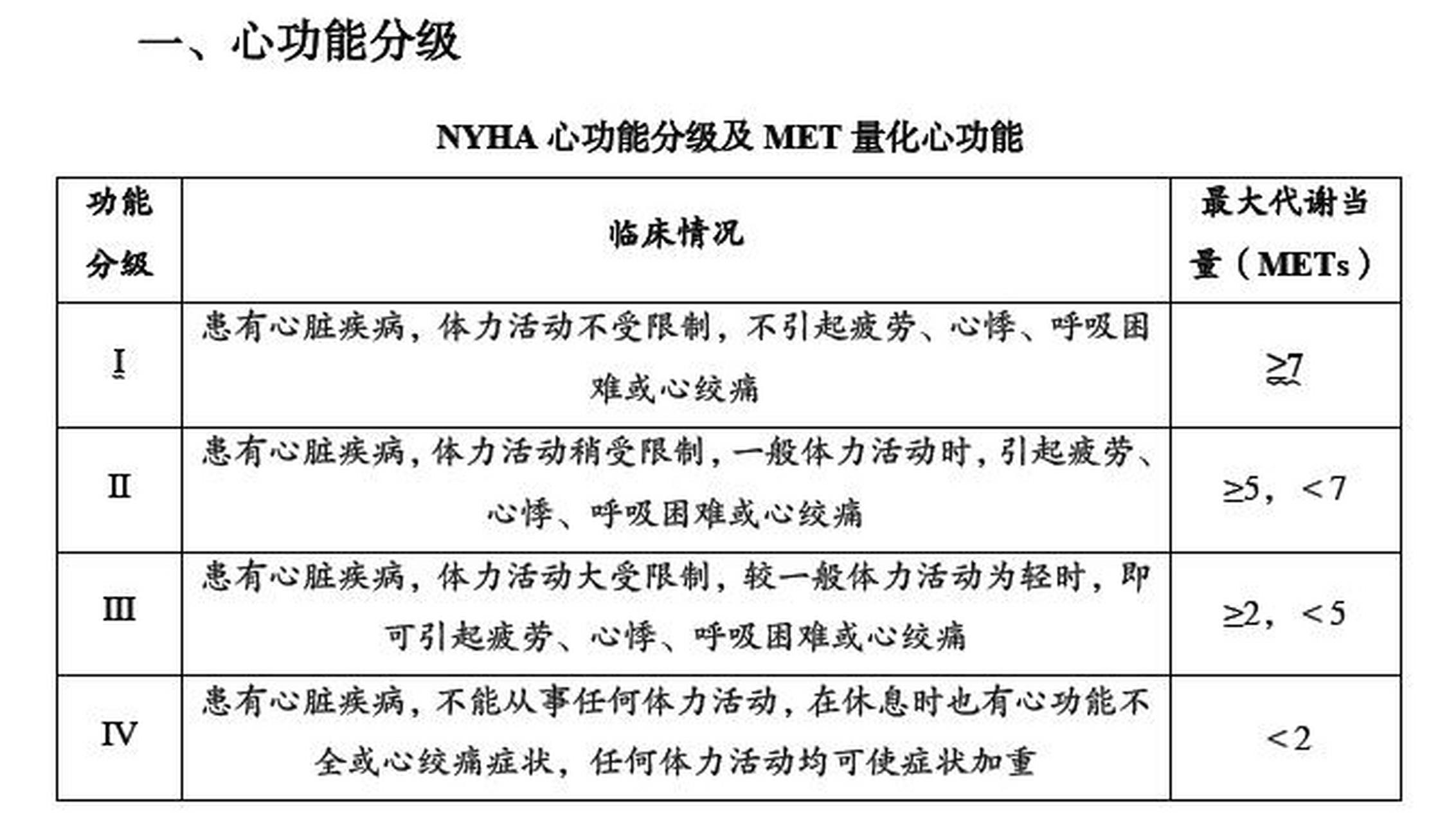 nyha心功能分级图片