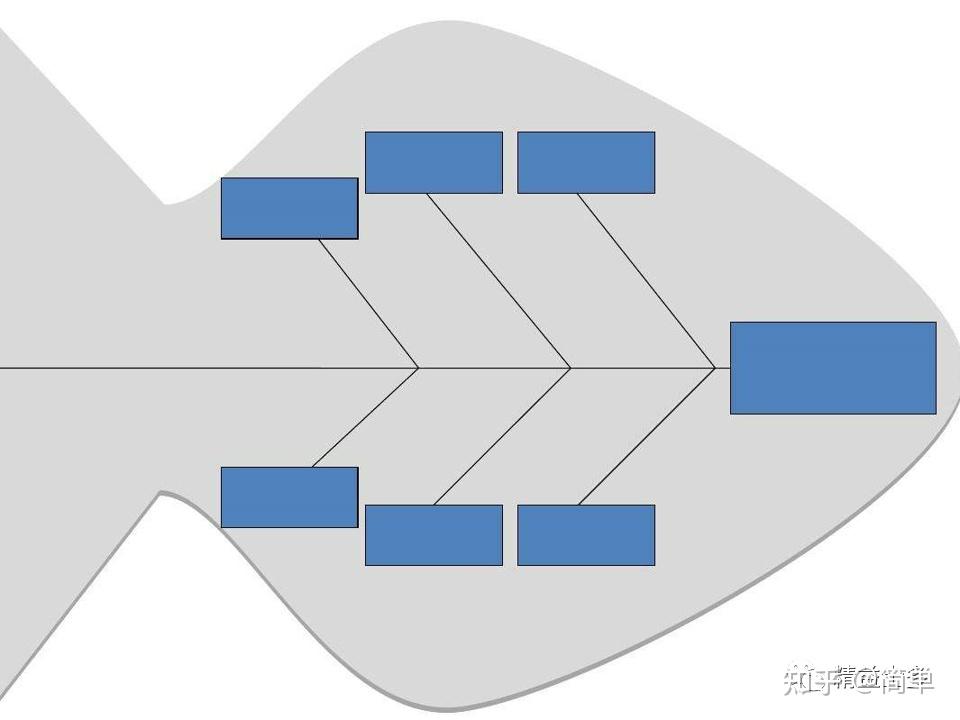 minitab做鱼骨因果图