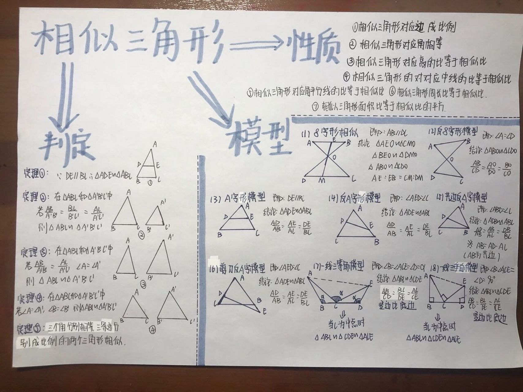 相似三角形知识框架图图片