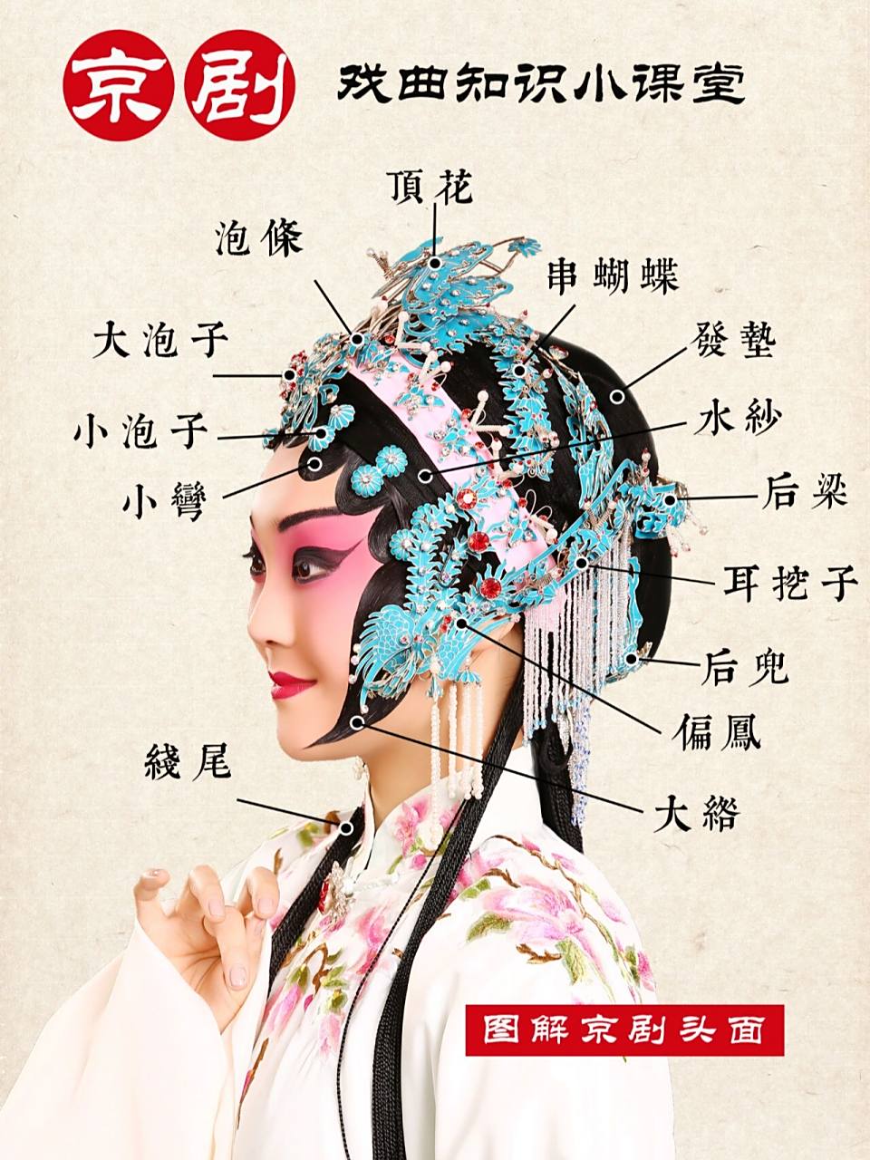 京剧头面【图片分解】 92京剧演员戴的头饰行话叫头面6015 .