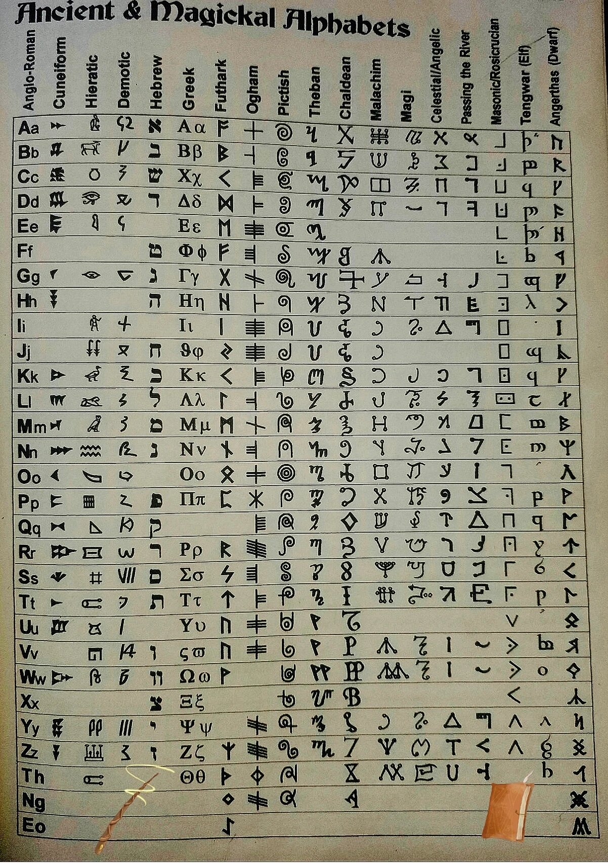 古字母和魔法字母表 🔮紫月tip:🪄在文字出现之前,壁画就已经出现