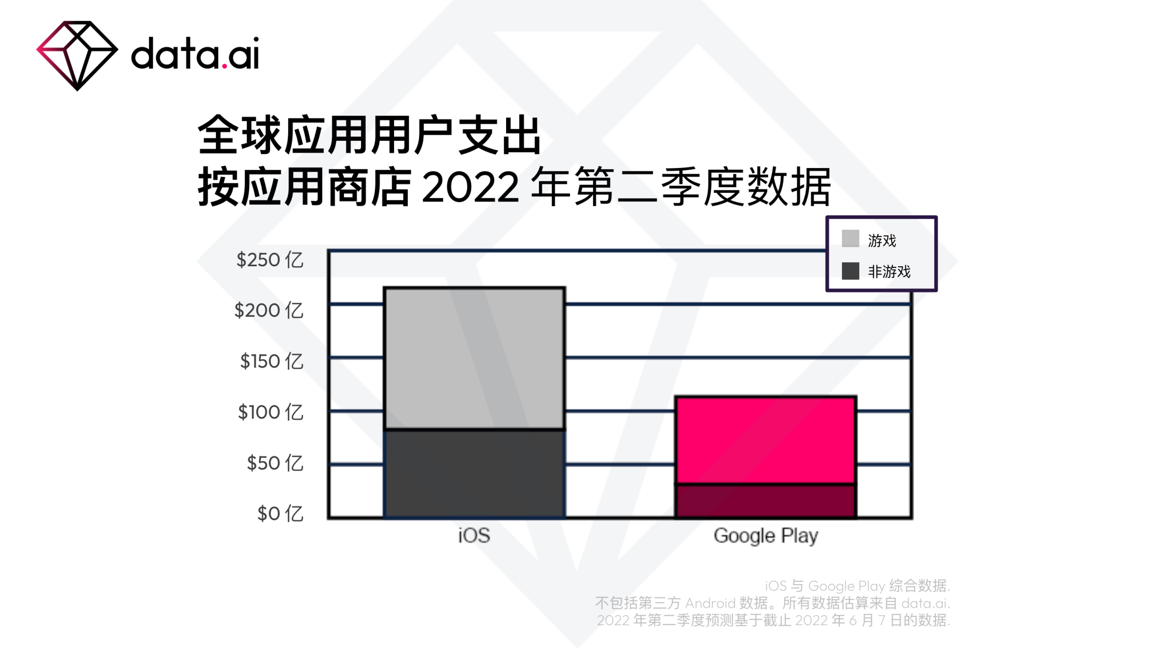 【data.