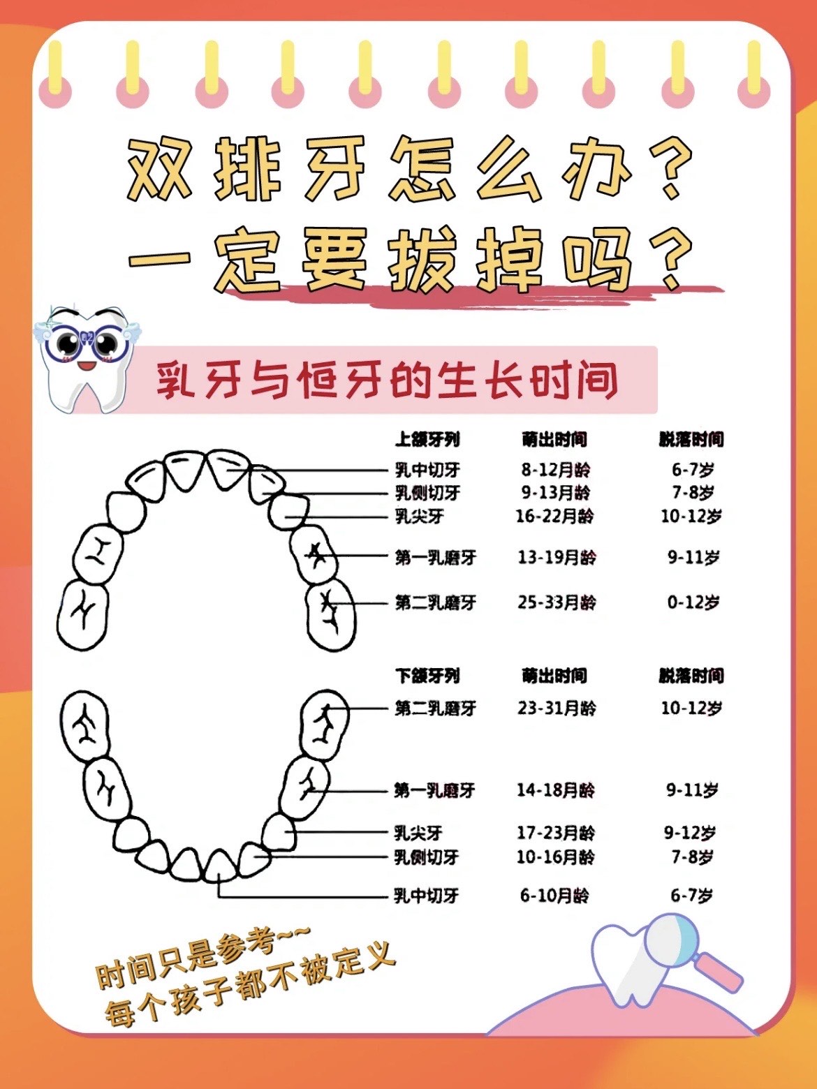 宝宝长了双排牙到底要不要拔