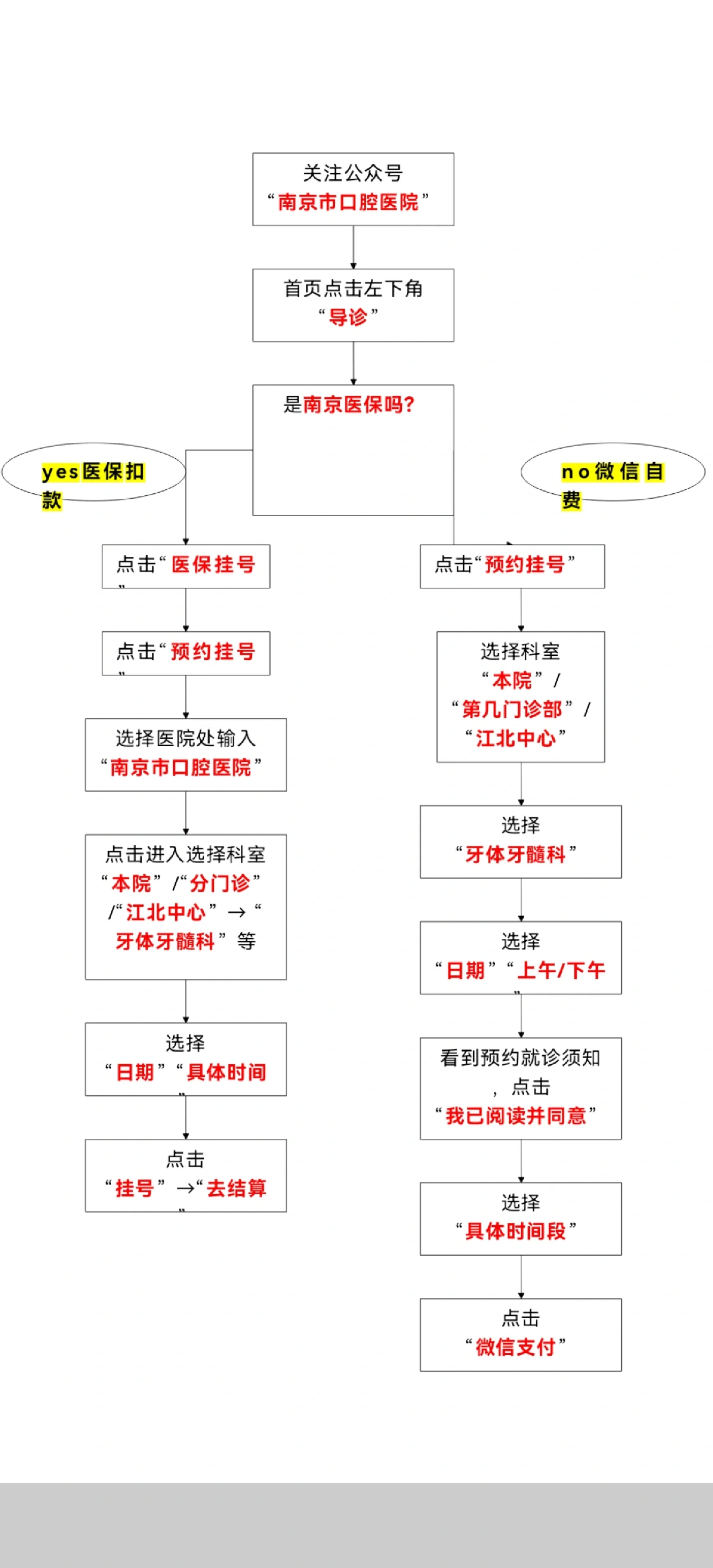 口腔医院南京不用挂号(南京市口腔医院很难挂号)