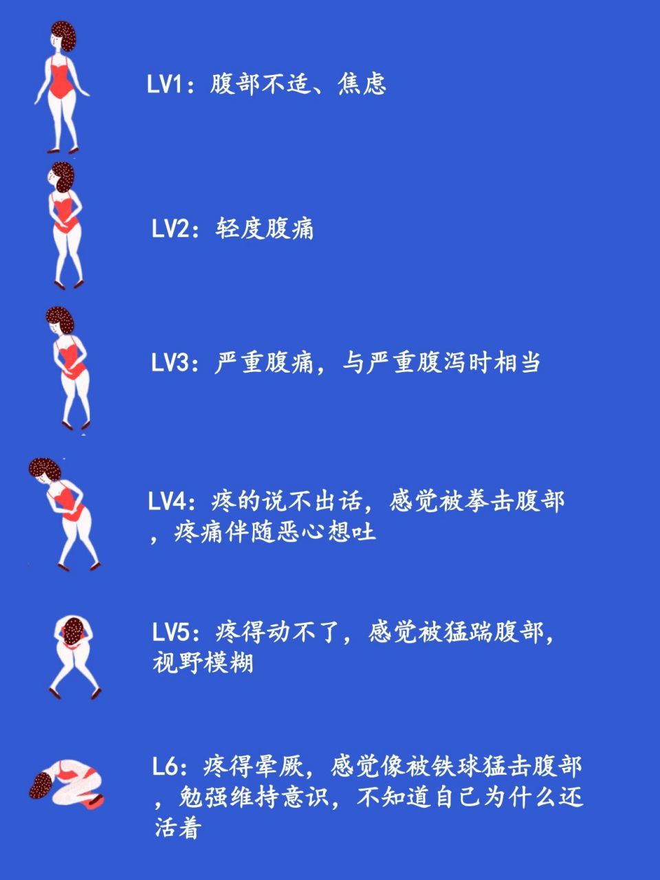 一张图让你了解女生姨妈疼痛等级6015 很多男生不知道姨妈疼痛